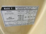 1978 Lincoln Continental Mark V Diamond Jubilee Edition Coupe Info Tag