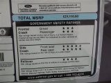 2012 Ford Edge SE EcoBoost Window Sticker