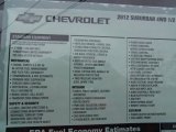 2012 Chevrolet Suburban Z71 4x4 Window Sticker
