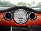 2005 Mini Cooper Convertible Gauges