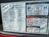 2012 Nissan Cube 1.8 SL Window Sticker
