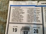 2004 Chevrolet Corvette Convertible Window Sticker