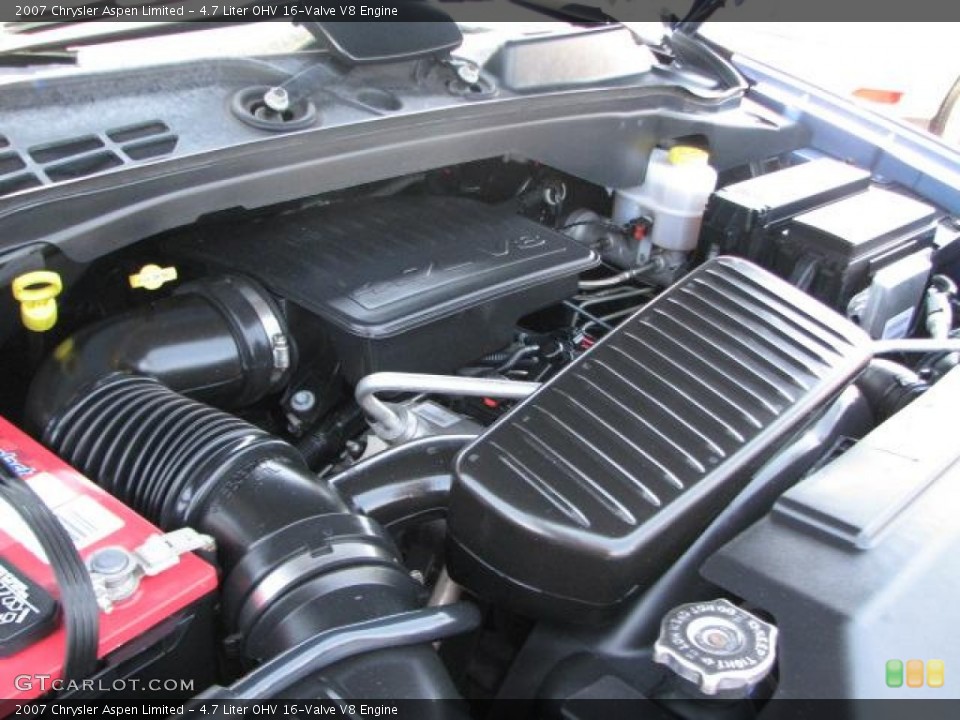 4.7 Liter OHV 16-Valve V8 Engine for the 2007 Chrysler Aspen #50597402