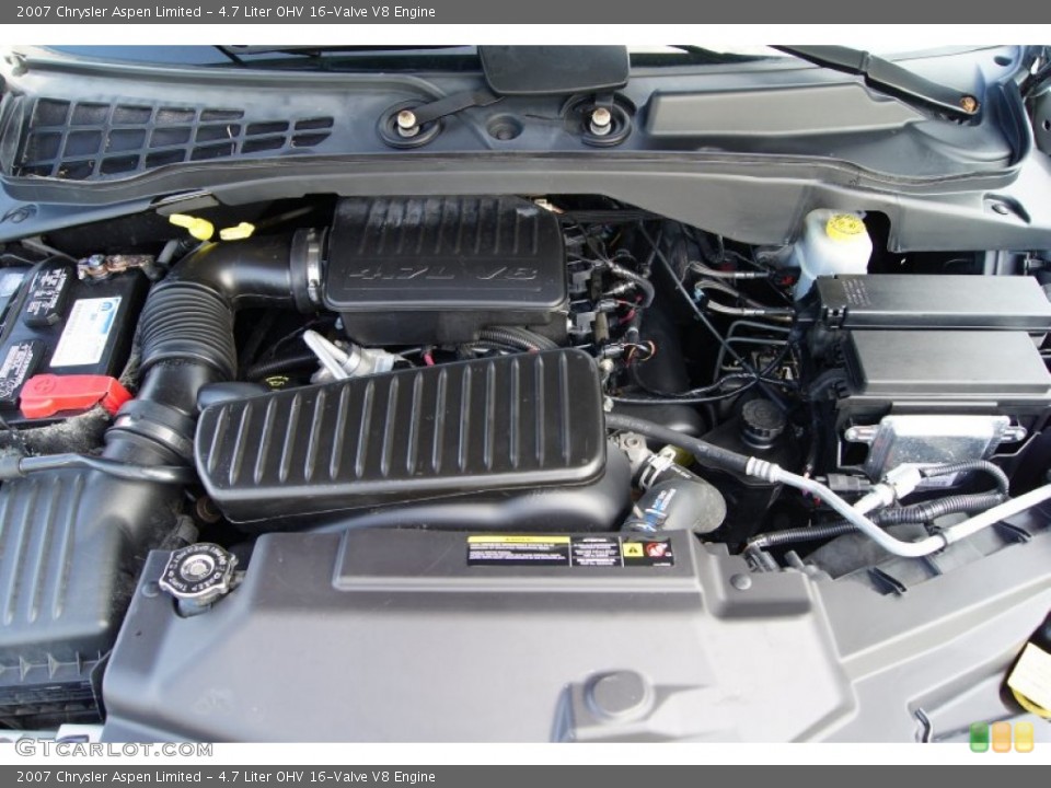 4.7 Liter OHV 16-Valve V8 Engine for the 2007 Chrysler Aspen #53149950
