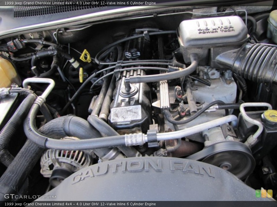 4.0 Liter OHV 12-Valve Inline 6 Cylinder Engine for the 1999 Jeep Grand Cherokee #55765628