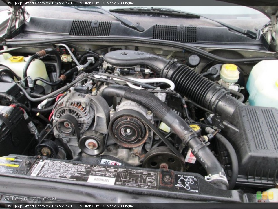 5.9 Liter OHV 16-Valve V8 Engine for the 1998 Jeep Grand Cherokee #81828681