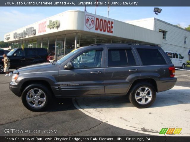 2004 Jeep Grand Cherokee Limited 4x4 in Graphite Metallic