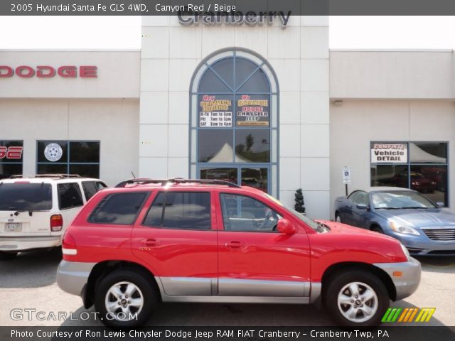 2005 Hyundai Santa Fe GLS 4WD in Canyon Red