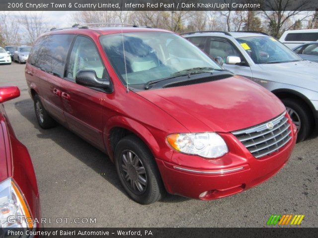 2006 Chrysler Town & Country Limited in Inferno Red Pearl