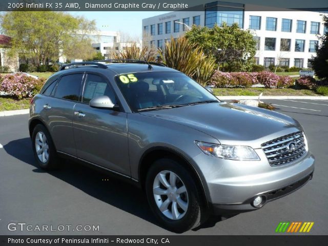 2005 Infiniti FX 35 AWD in Diamond Graphite Gray
