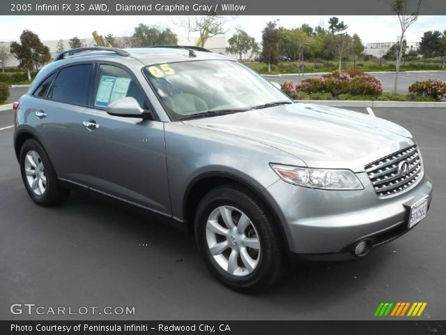 2005 Infiniti FX 35 AWD in Diamond Graphite Gray