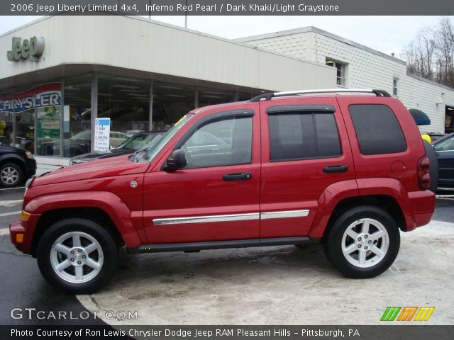 2006 Jeep Liberty Limited 4x4 in Inferno Red Pearl