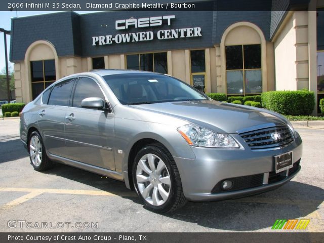 2006 Infiniti M 35 Sedan in Diamond Graphite Metallic