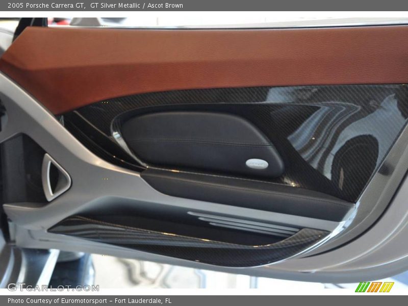 Door Panel of 2005 Carrera GT 