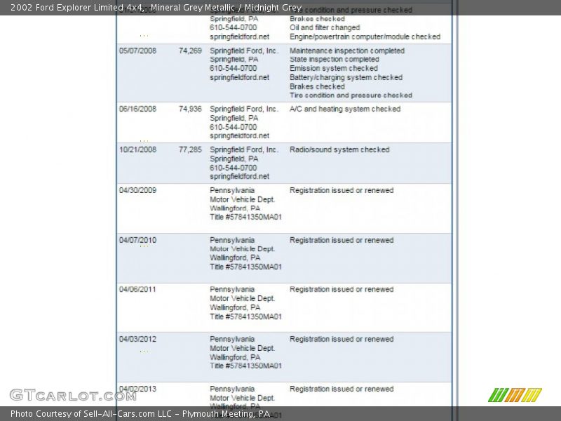 Mineral Grey Metallic / Midnight Grey 2002 Ford Explorer Limited 4x4