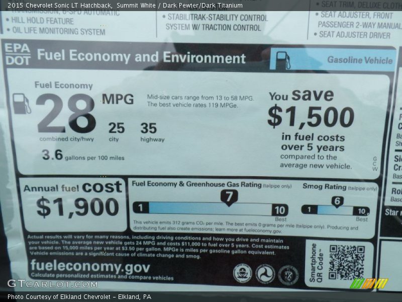 Summit White / Dark Pewter/Dark Titanium 2015 Chevrolet Sonic LT Hatchback