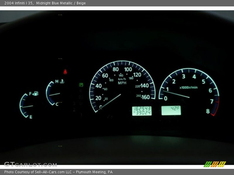  2004 I 35 35 Gauges