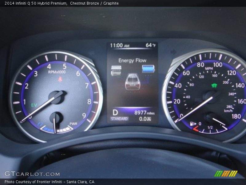  2014 Q 50 Hybrid Premium 50 Hybrid Premium Gauges