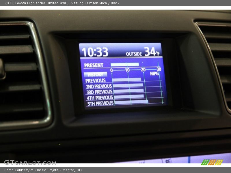 Sizzling Crimson Mica / Black 2012 Toyota Highlander Limited 4WD