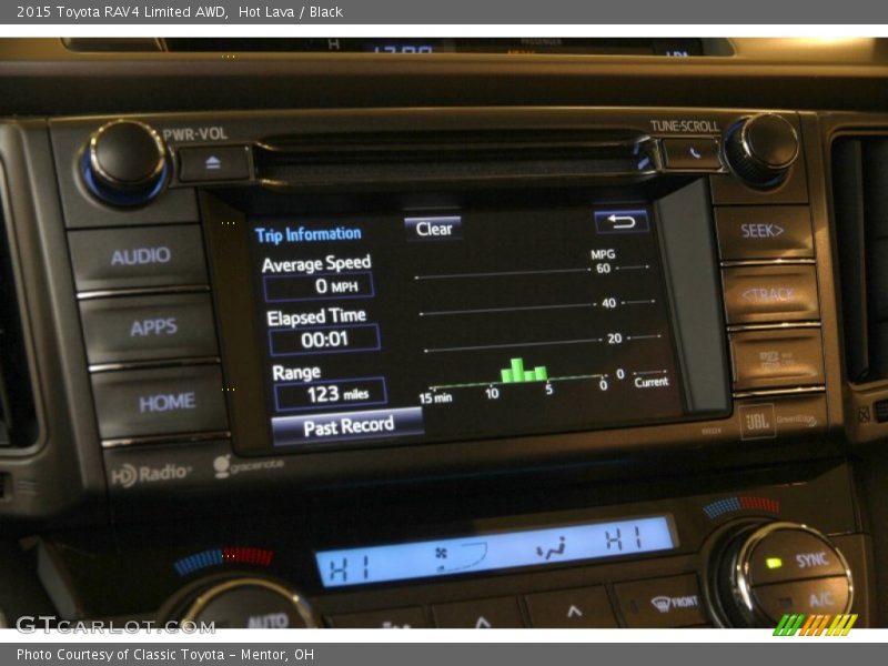 Hot Lava / Black 2015 Toyota RAV4 Limited AWD