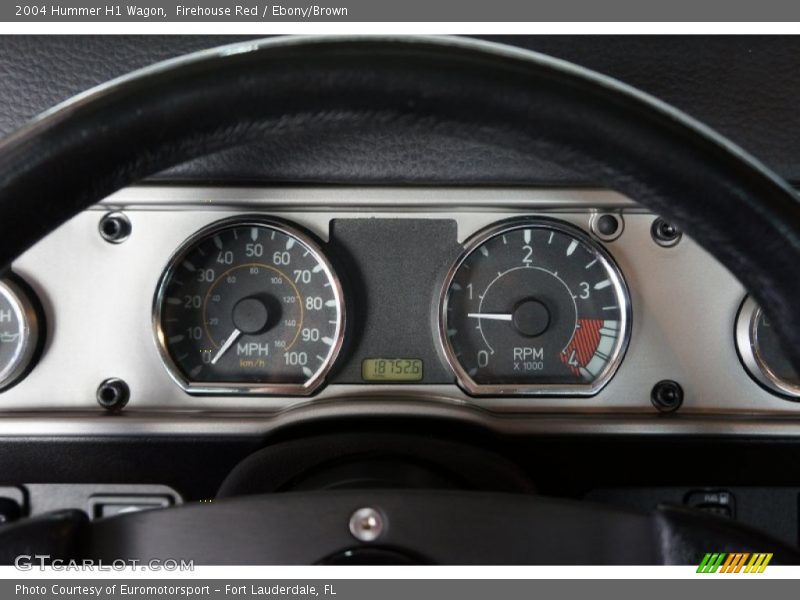  2004 H1 Wagon Wagon Gauges