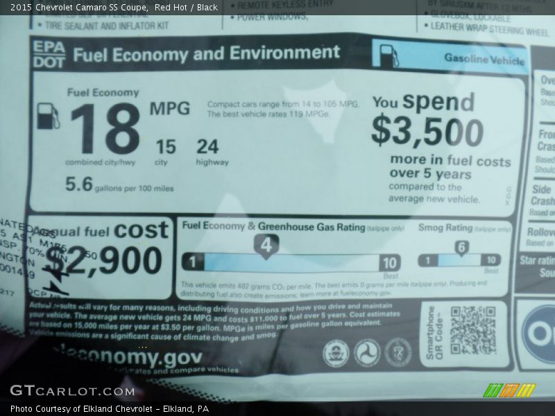 Red Hot / Black 2015 Chevrolet Camaro SS Coupe