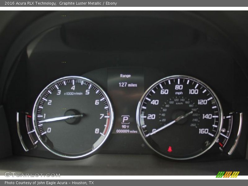  2016 RLX Technology Technology Gauges