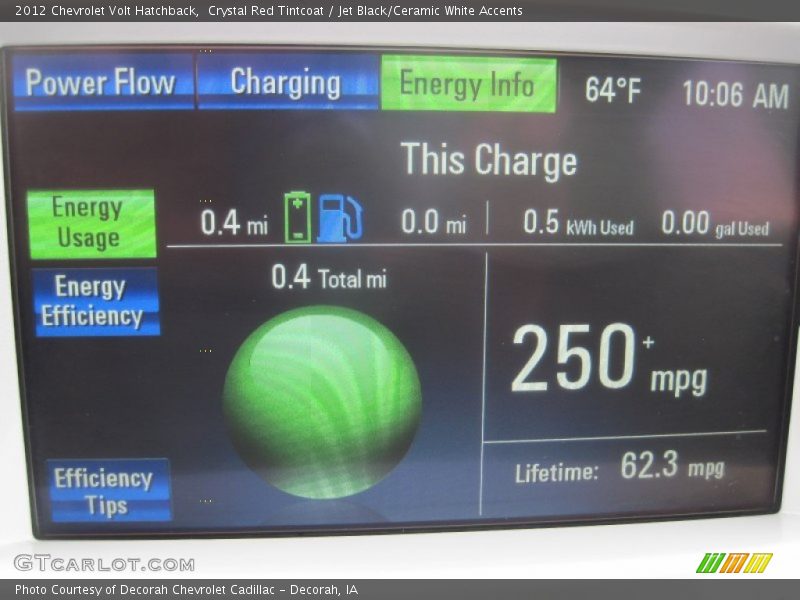 Crystal Red Tintcoat / Jet Black/Ceramic White Accents 2012 Chevrolet Volt Hatchback