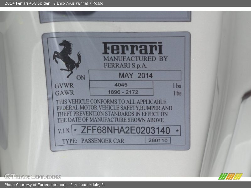 Bianco Avus (White) / Rosso 2014 Ferrari 458 Spider