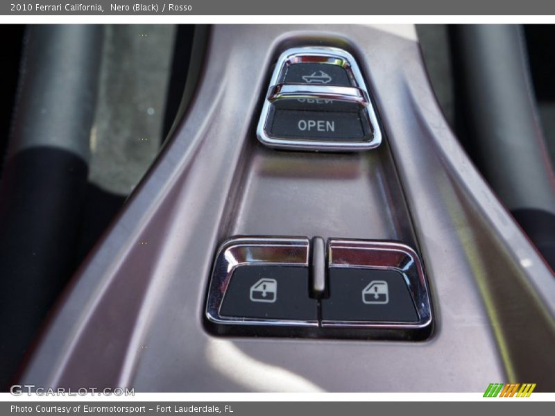 Controls of 2010 California 