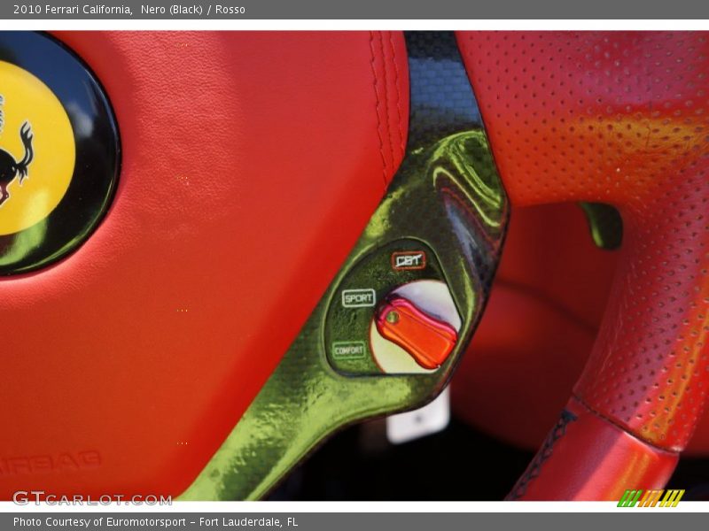 Controls of 2010 California 