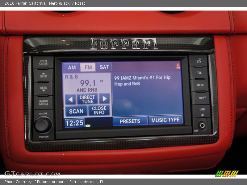 Controls of 2010 California 