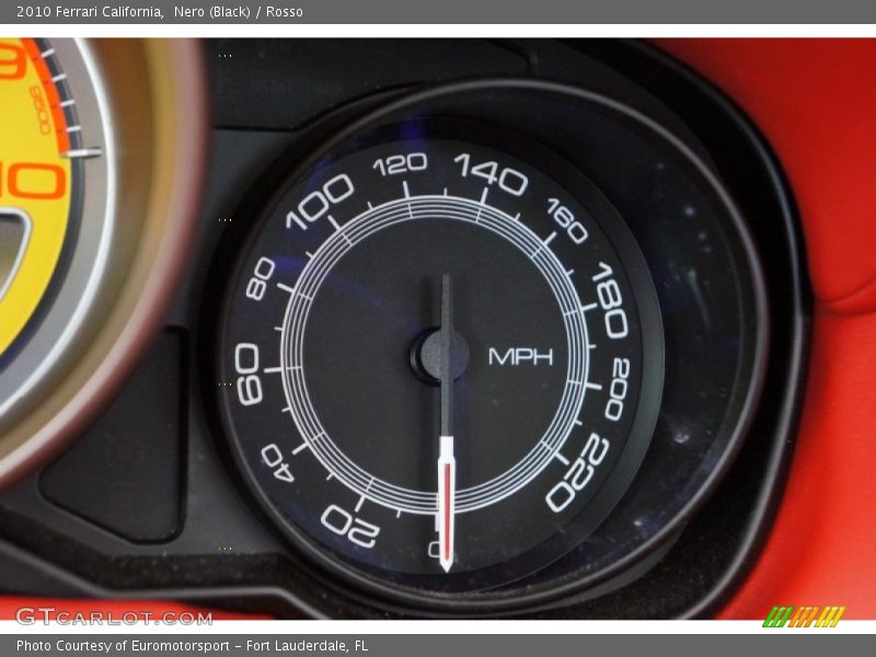  2010 California   Gauges