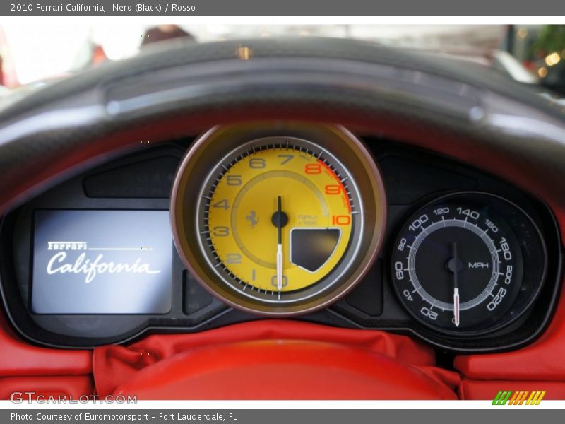  2010 California   Gauges