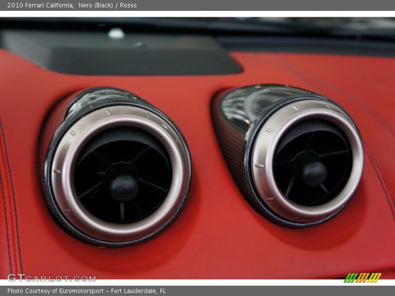 Controls of 2010 California 