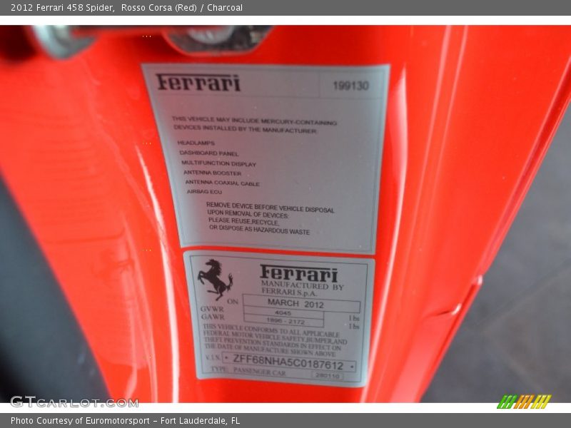 Rosso Corsa (Red) / Charcoal 2012 Ferrari 458 Spider