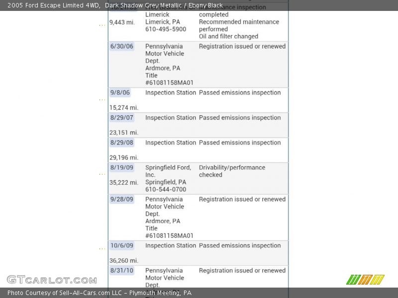 Dark Shadow Grey Metallic / Ebony Black 2005 Ford Escape Limited 4WD