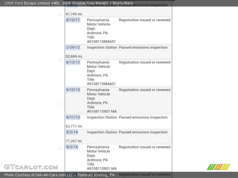 Dark Shadow Grey Metallic / Ebony Black 2005 Ford Escape Limited 4WD