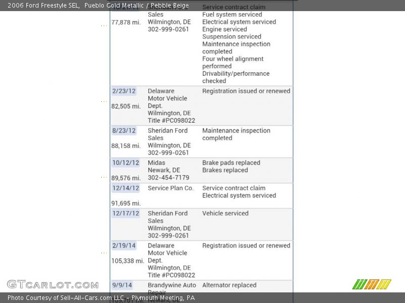 Pueblo Gold Metallic / Pebble Beige 2006 Ford Freestyle SEL