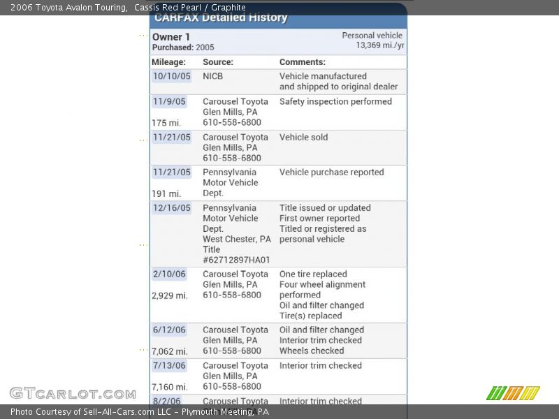Cassis Red Pearl / Graphite 2006 Toyota Avalon Touring