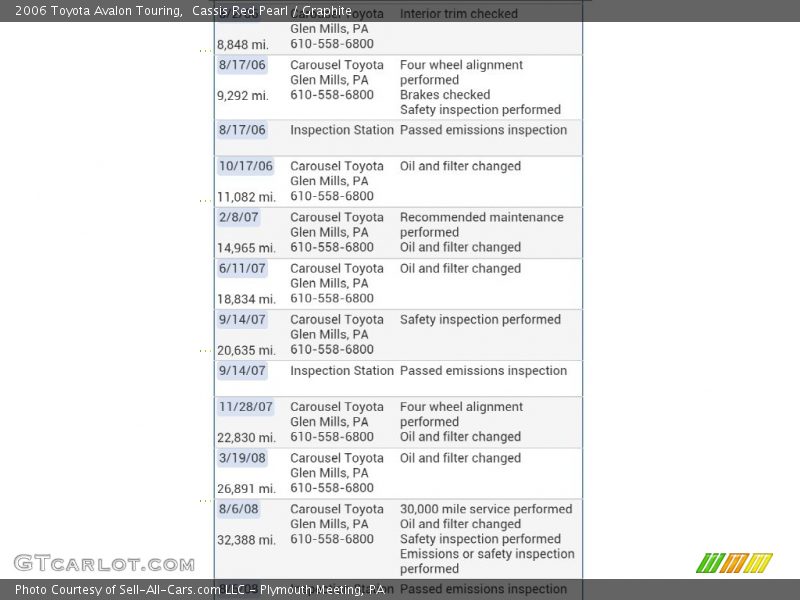 Cassis Red Pearl / Graphite 2006 Toyota Avalon Touring
