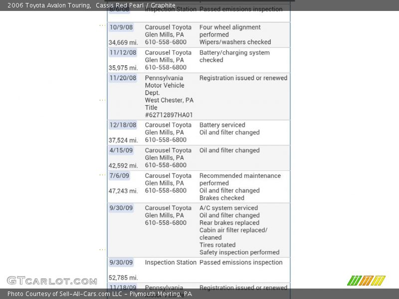 Cassis Red Pearl / Graphite 2006 Toyota Avalon Touring