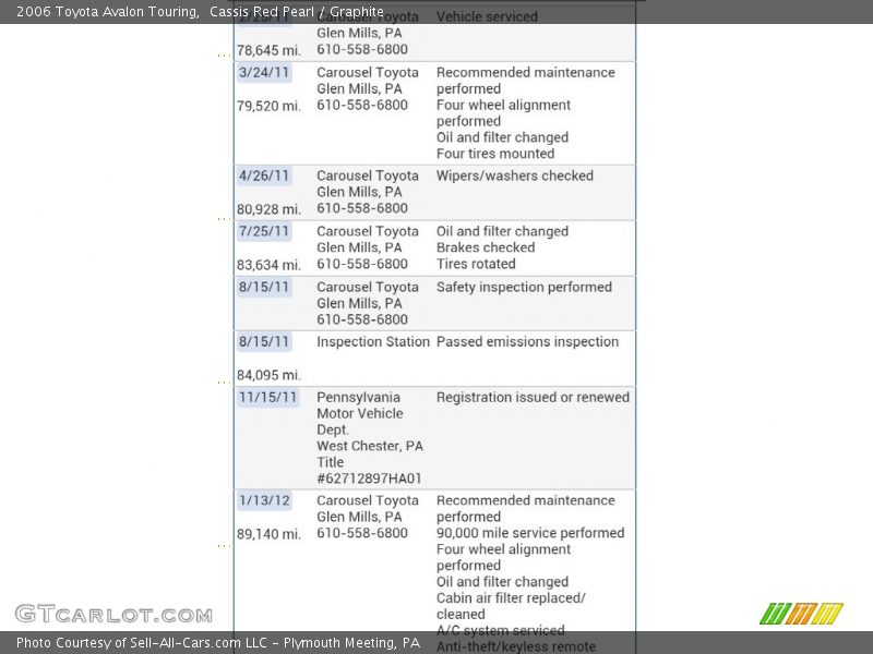 Cassis Red Pearl / Graphite 2006 Toyota Avalon Touring
