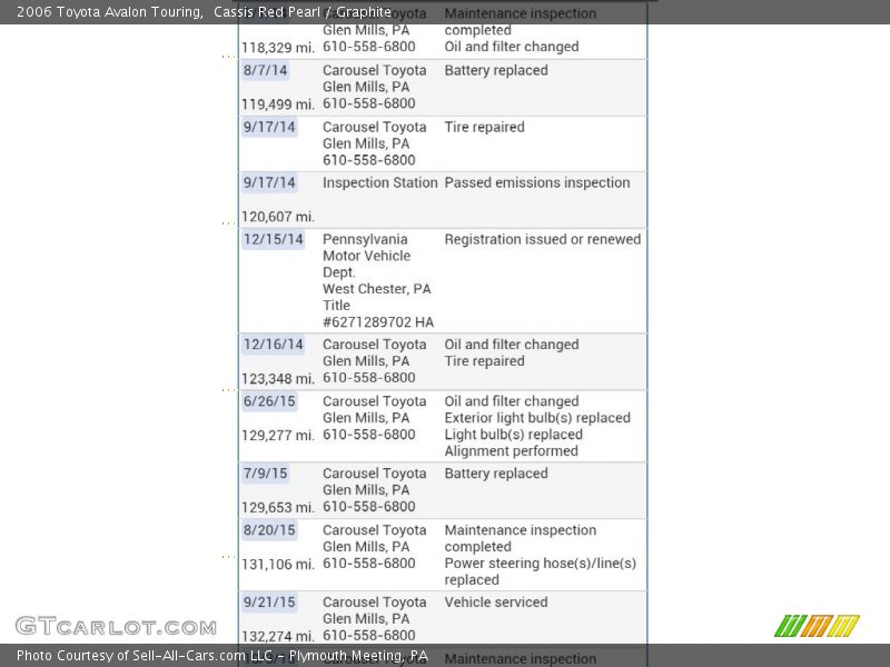 Cassis Red Pearl / Graphite 2006 Toyota Avalon Touring
