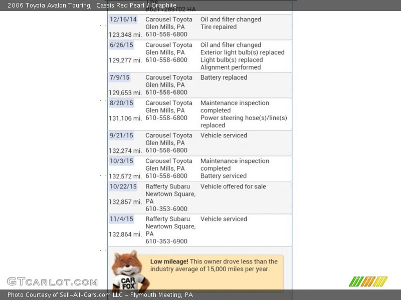 Cassis Red Pearl / Graphite 2006 Toyota Avalon Touring