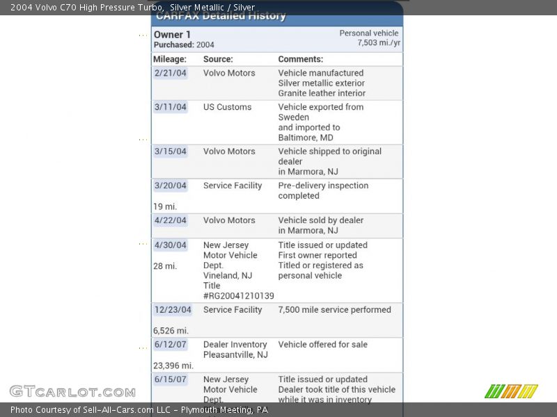 Silver Metallic / Silver 2004 Volvo C70 High Pressure Turbo