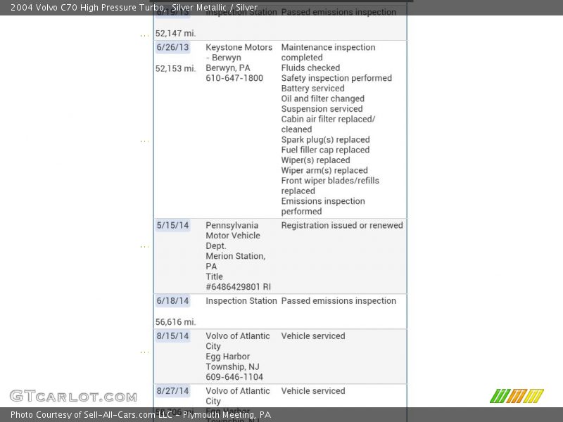 Silver Metallic / Silver 2004 Volvo C70 High Pressure Turbo
