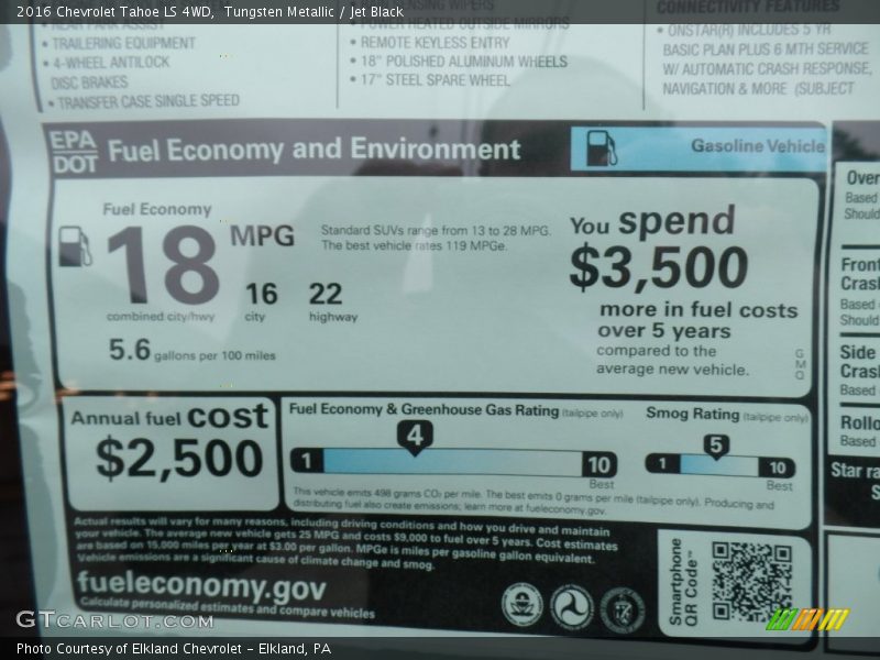 Tungsten Metallic / Jet Black 2016 Chevrolet Tahoe LS 4WD