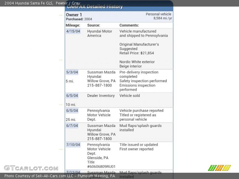 Pewter / Gray 2004 Hyundai Santa Fe GLS