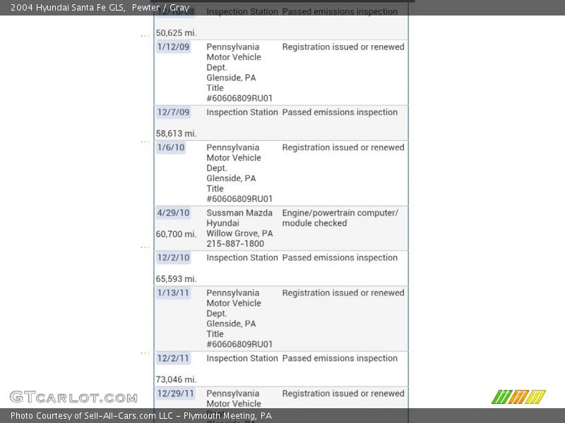 Pewter / Gray 2004 Hyundai Santa Fe GLS